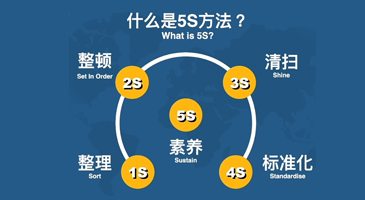 科學(xué)管理、層層把關(guān)、質(zhì)量保障 